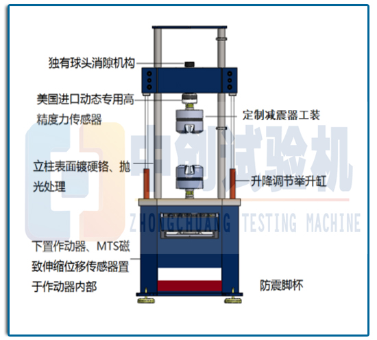 油壓減振器動(dòng)靜態(tài)疲勞試驗(yàn)測試機(jī)