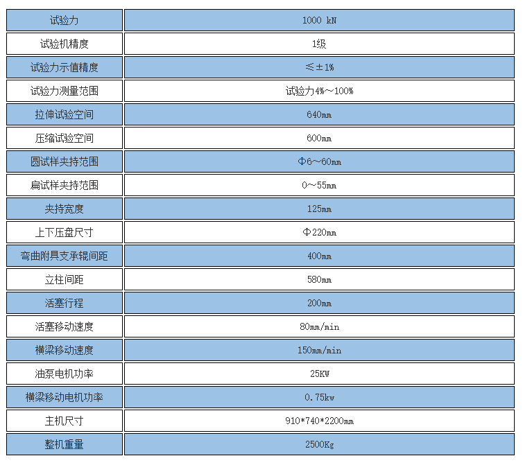 1000kN數(shù)顯液壓萬能試驗機參數(shù)