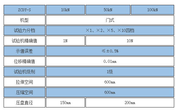 碟簧壓縮變形測試機參數(shù)