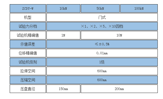 微機(jī)控制碟簧壓力試驗(yàn)機(jī)規(guī)格參數(shù)