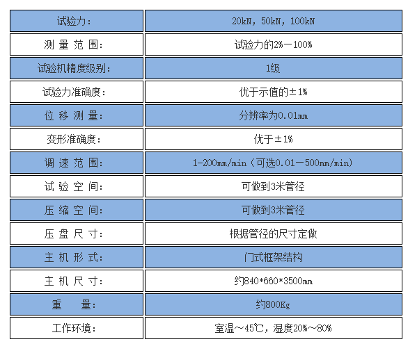 環(huán)剛度試驗機 技術參數(shù)