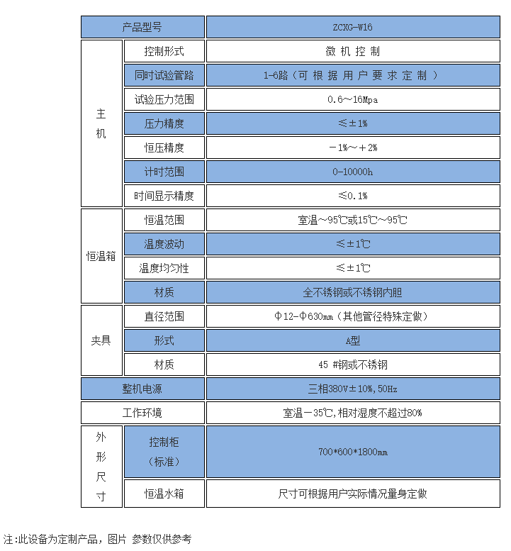 管材爆破試驗機(jī) 規(guī)格參數(shù)