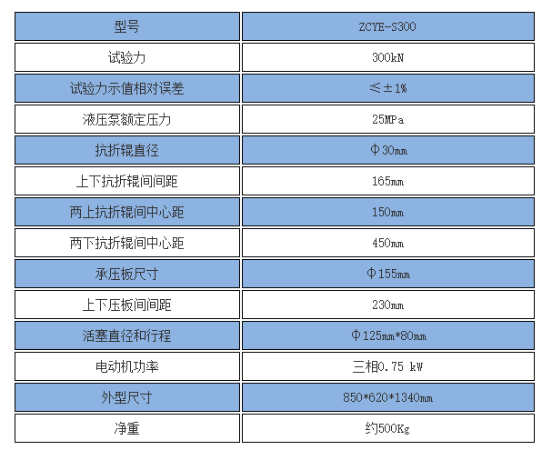 加氣塊壓力測試機(jī) 技術(shù)參數(shù)