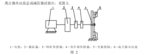 從動(dòng)盤扭轉(zhuǎn)減震器扭矩測(cè)試機(jī)  內(nèi)部結(jié)構(gòu)圖