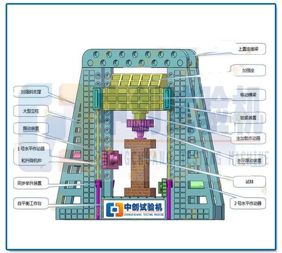 中創(chuàng)結(jié)構(gòu)件疲勞試驗(yàn)機(jī) 主機(jī)結(jié)構(gòu)三維圖