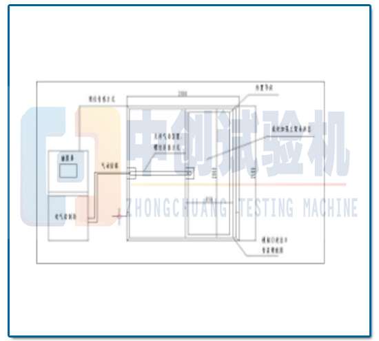 ZCMPL-門窗疲勞性能試驗機(jī)