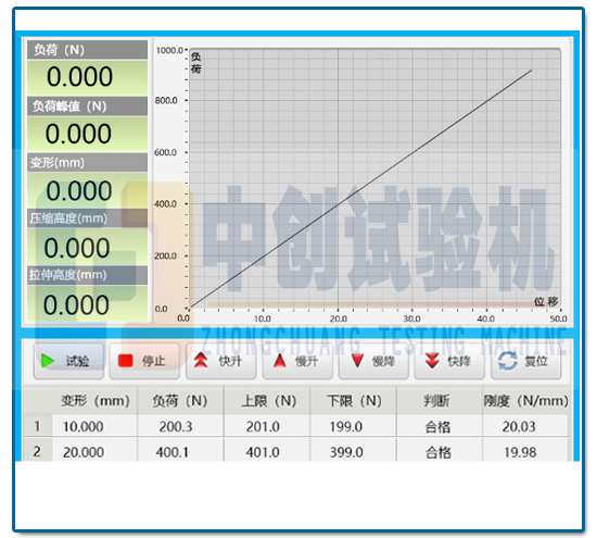 觸控屏彈簧拉壓試驗(yàn)機(jī) 試驗(yàn)曲線