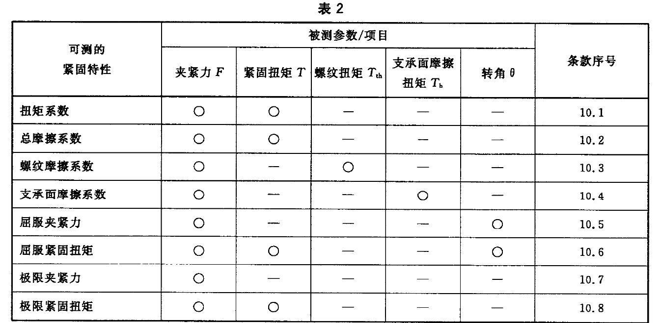 緊固件扭矩一夾緊力試驗(yàn)臺(tái)測(cè)試標(biāo)準(zhǔn)GBT 16823.3