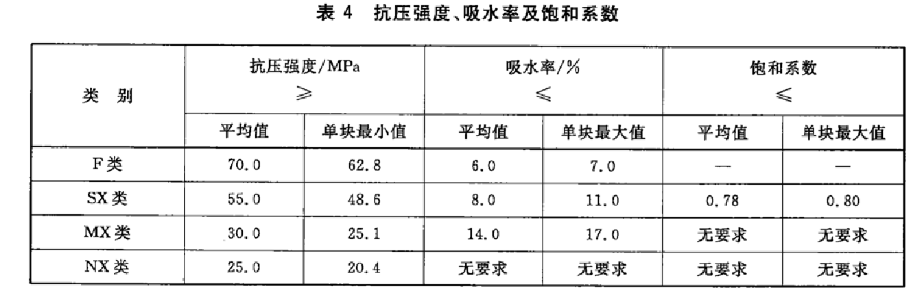 燒結路面磚抗壓強度測試機依據GBT 26001